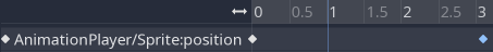 Example of Normal animation tracks